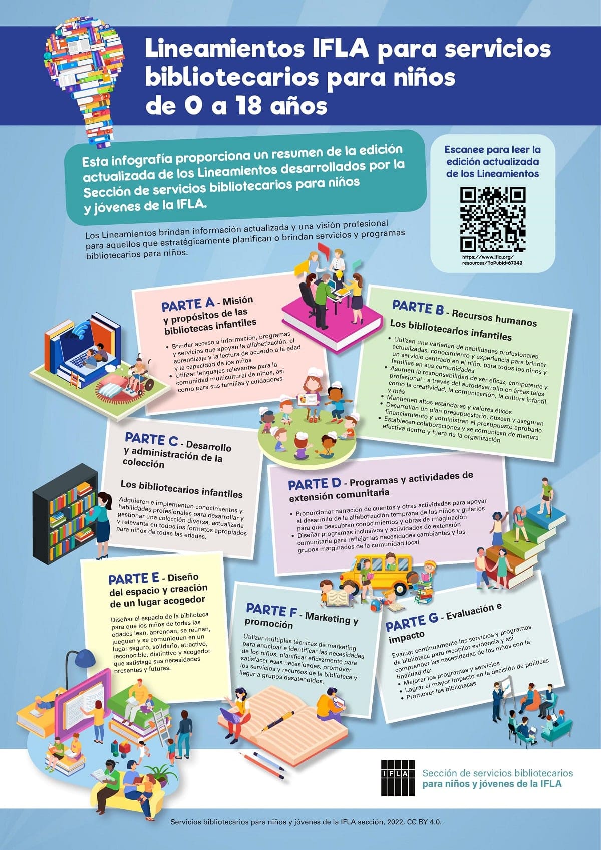 Infografía Directrices IFLA bibliotecas infantiles