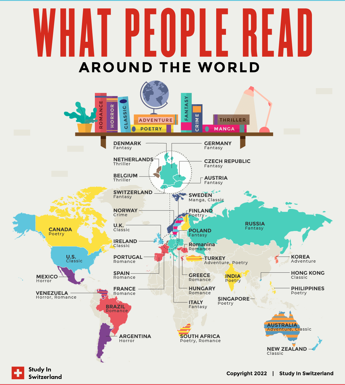 Infografía géneros literarios países