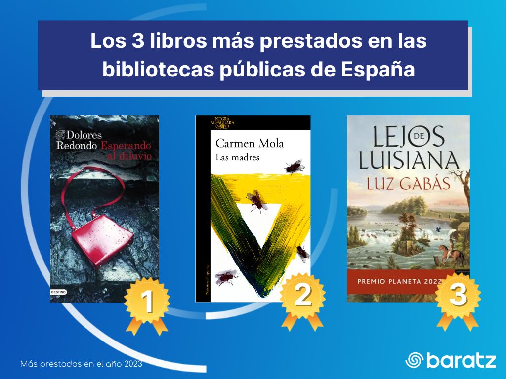 Los 3 libros más prestados en las bibliotecas públicas de España 2023