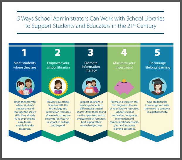 Five Ways School Administrators Can Work With School Libraries to Support Students and Educators