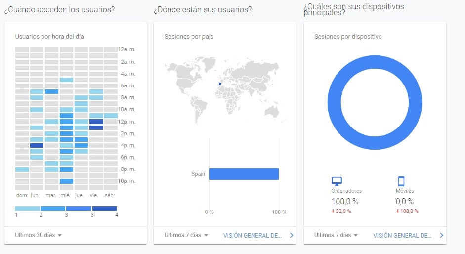 Conoce cómo acceden los usuarios online de tu Archivo a través de MediaSearch