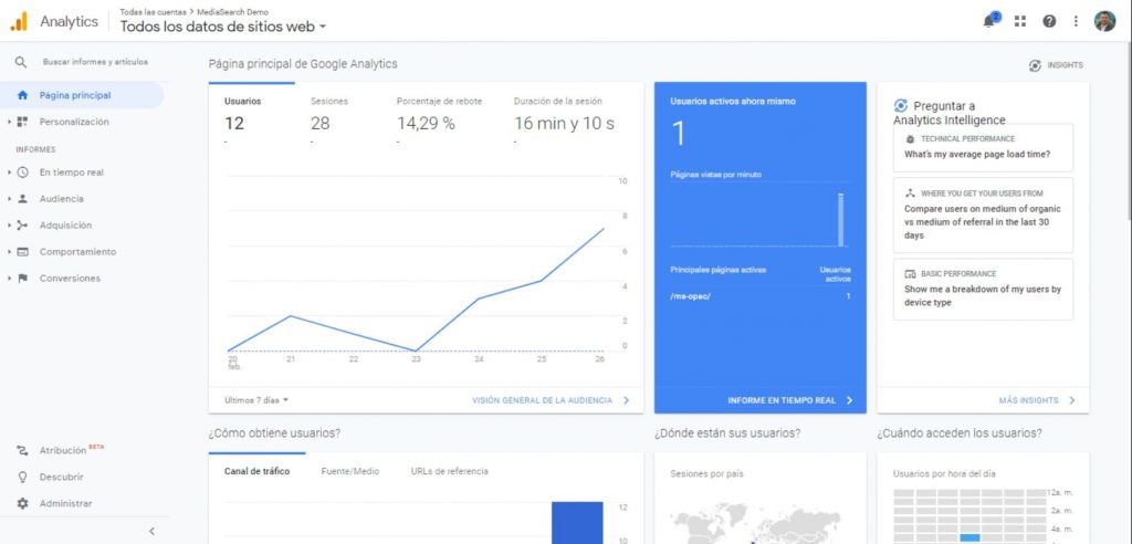 Google Analytics en el archivo