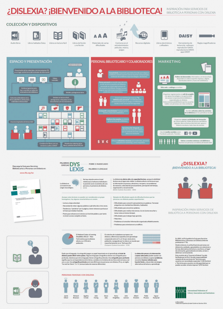 Guía inspiración para servicios de biblioteca a personas con dislexia