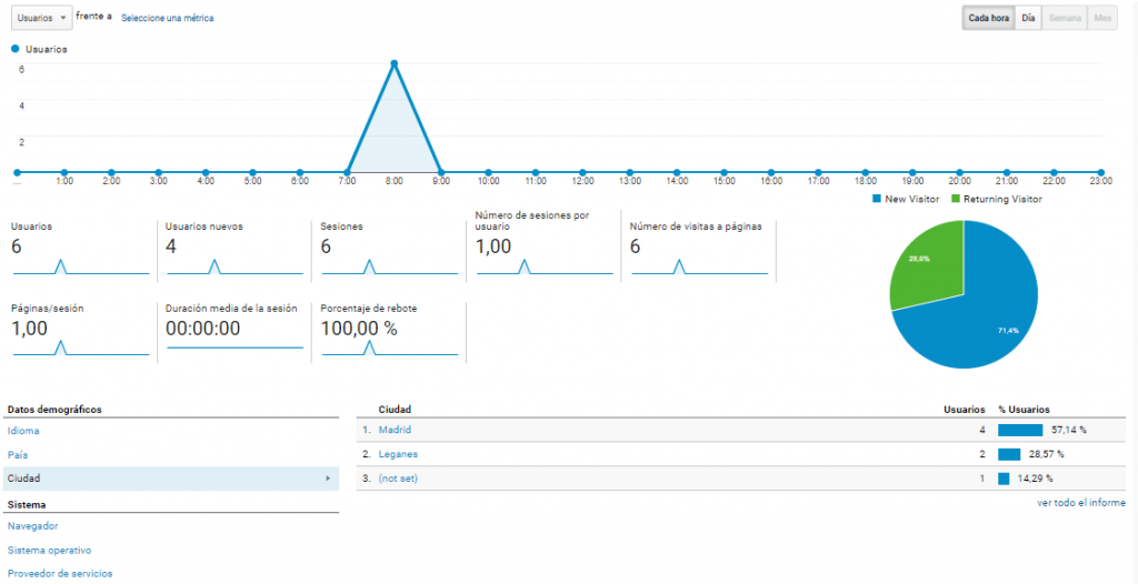 Integración de Google Analytics en MediaSearch