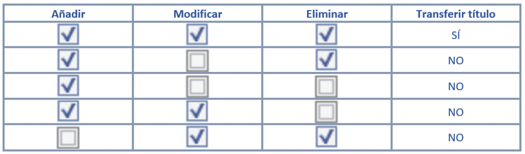 Permisos usuarios AbsysNet Biblioteca transferir título