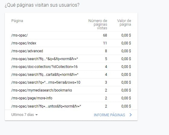 Qué páginas del sitio web de mi archivo reciben más visitas