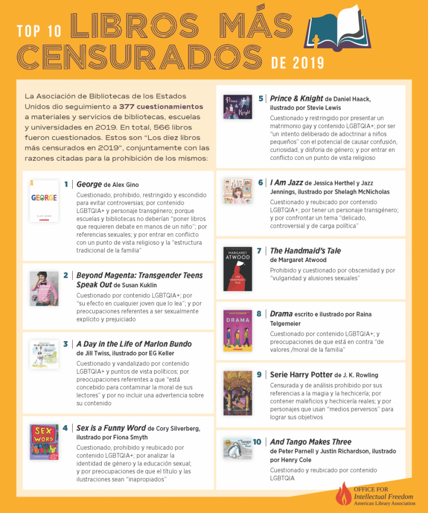 Top 10 libros mas censurados de 2019