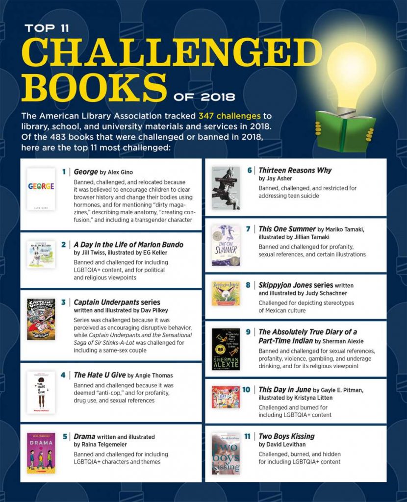 Top 11 challenged books of 2018