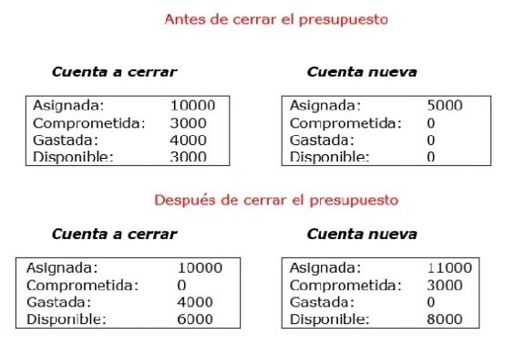 Transferir el dinero disponible a la nueva cuenta de la biblioteca AbsysNet