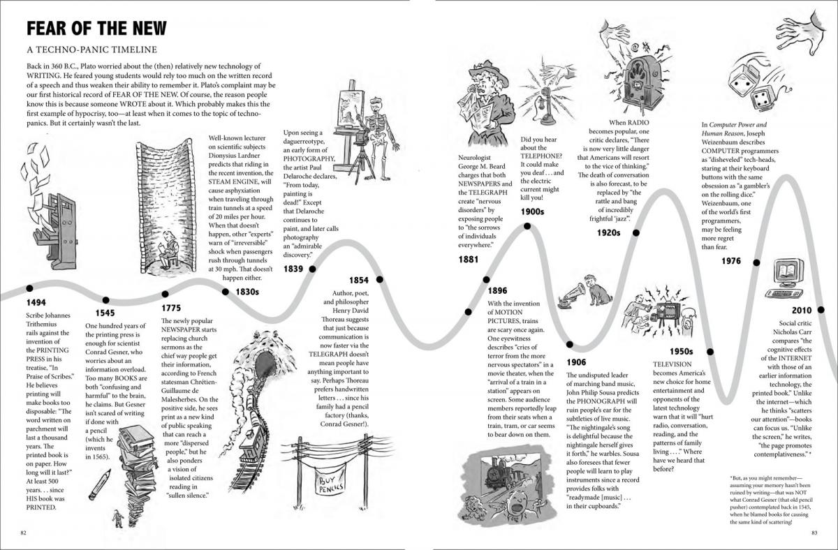 Fear of the new. A techno-panic timeline