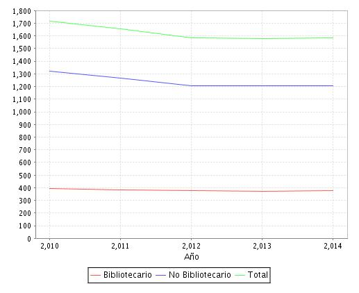 BPE evolución personal