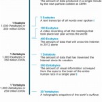 Todos los libros catalogados en el mundo ocupan 480 Terabytes