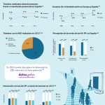 La Sociedad de la Información en España y su relación con la eAdministración