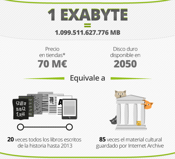 1 Exabyte