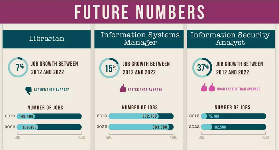 Librarian jobs of the future (Future numbers)