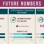 El bibliotecario evoluciona hacia los datos y los activos digitales