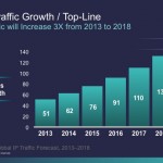 Se prevé que para el 2018 el tráfico de Internet llegue a 1,6 Zettabytes