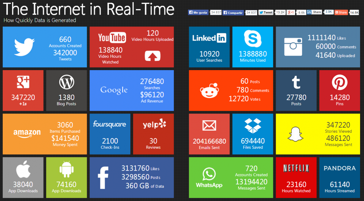 The Internet in Real-Time