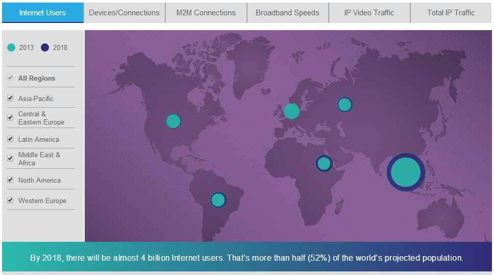 Cisco Visual Networking Index