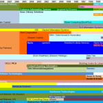 Baratz, un año más, en el «Library Systems Report» de Marshall Breeding