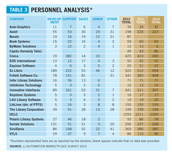 LJ Automation Marketplace Survey 2013