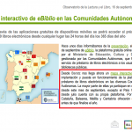 Mapa interactivo de eBiblio por Comunidades Autónomas