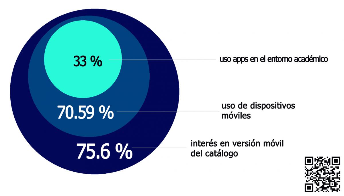 Resultados de una encuesta realizada entre nuestros usuarios