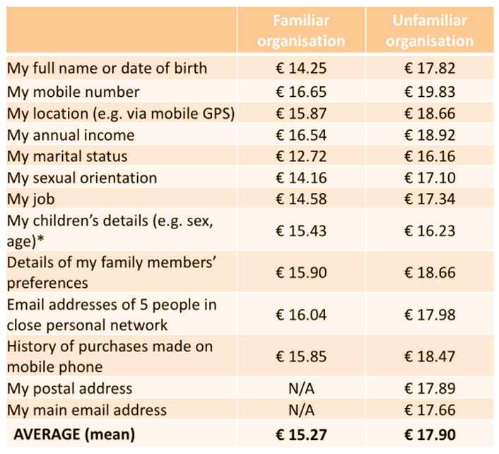 Precio datos españoles