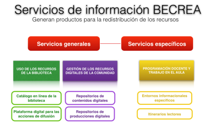 Servicios de información BECREA