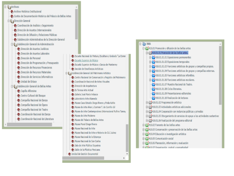 Ejemplo de la Red de Archivos que conforman el Sistema y el cuadro de clasificación que opera en los archivos de trámite de la institución
