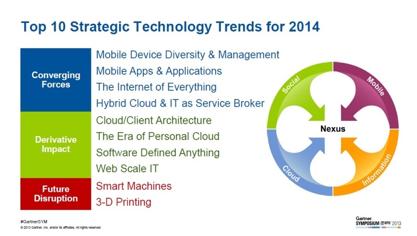 Gartner Identifies the Top 10 Strategic Technology Trends for 2014